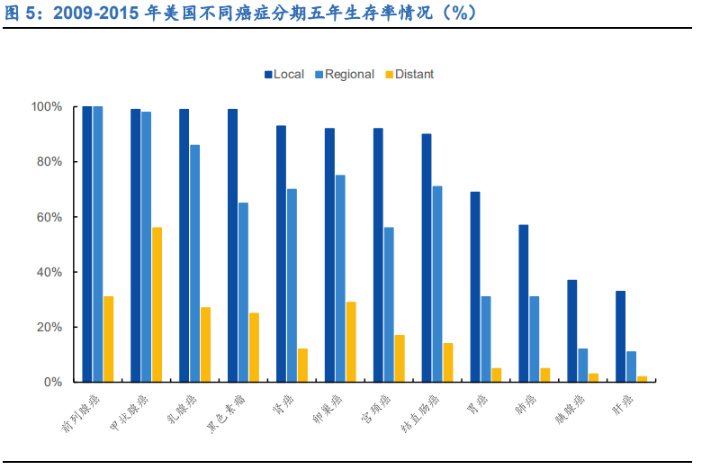 2021癌症早筛市场发展动态与商业分析