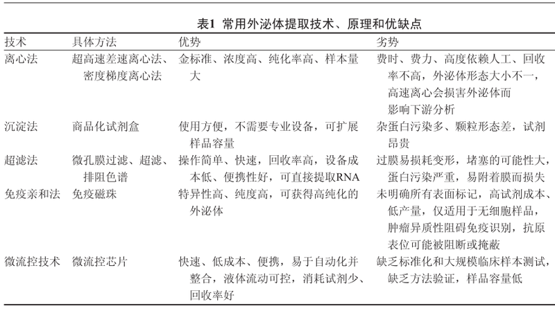 外泌体，被错认的细胞“垃圾袋”