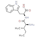 BNC210