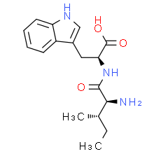 BNC210